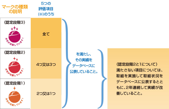 マークの種類の説明